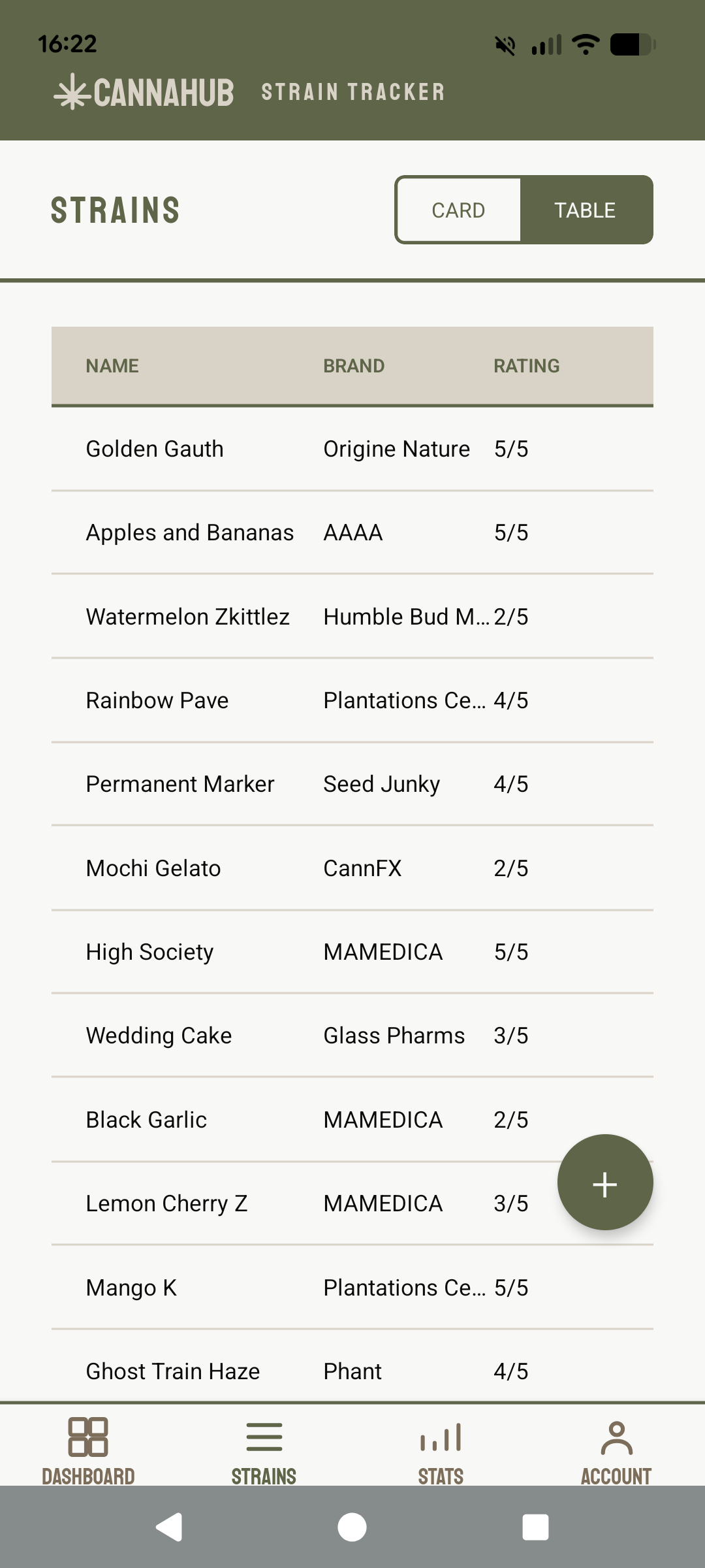 Integrated Strain Database